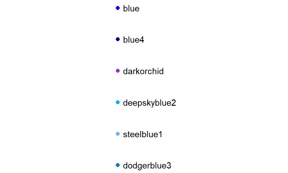Example of available shades of blue in R.