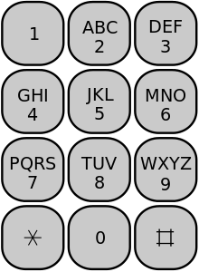 Telephone keypad with letters corresponding to each number.
