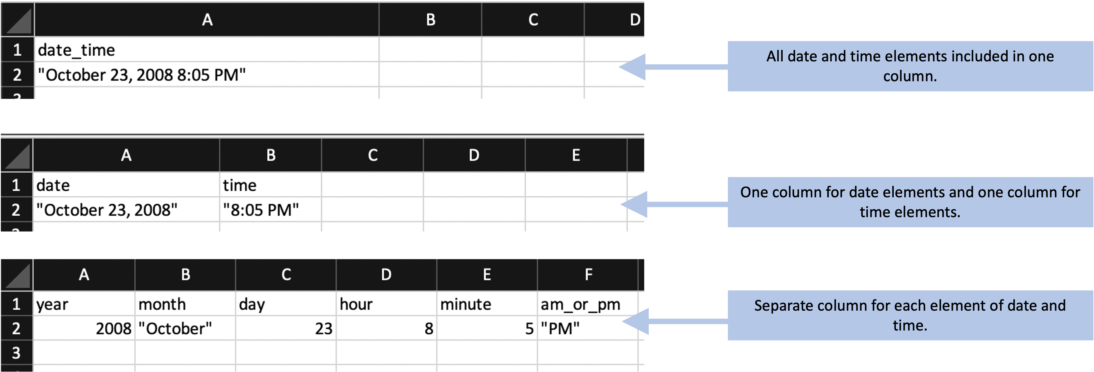 Examples of special characters and formatting in the example template that could cause problems later in a data analysis pipeline.