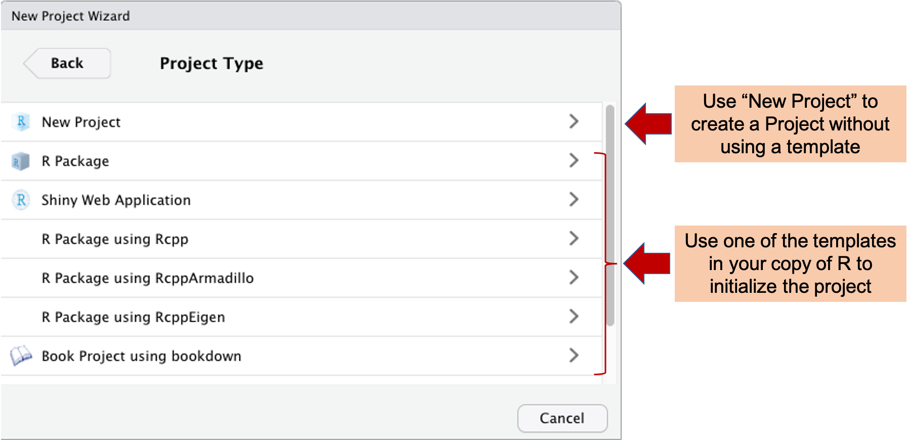 Creating a new project in RStudio. When you chose 'File' then 'New Project' from the RStudio menu, it opens the New Project Wizard shown here. You have the option to create a new project that is not based on a project template by selecting 'New Project'. You also have the chance to create a project using a template by selecting one of the templates. The listed templates will depend on which packages you have downloaded for your copy of R. For example, here the `bookdown` package has been installed for the local copy of R, and so a template is available for 'Book Project using bookdown'.