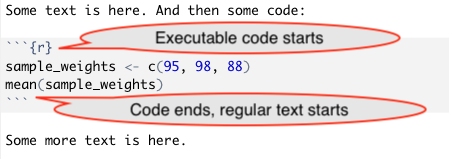 An example of how special combinations of characters are used to demarcate code in an RMarkdown file. The color formatting here is applied automatically by RStudio; all the text in this example is written in plain text.