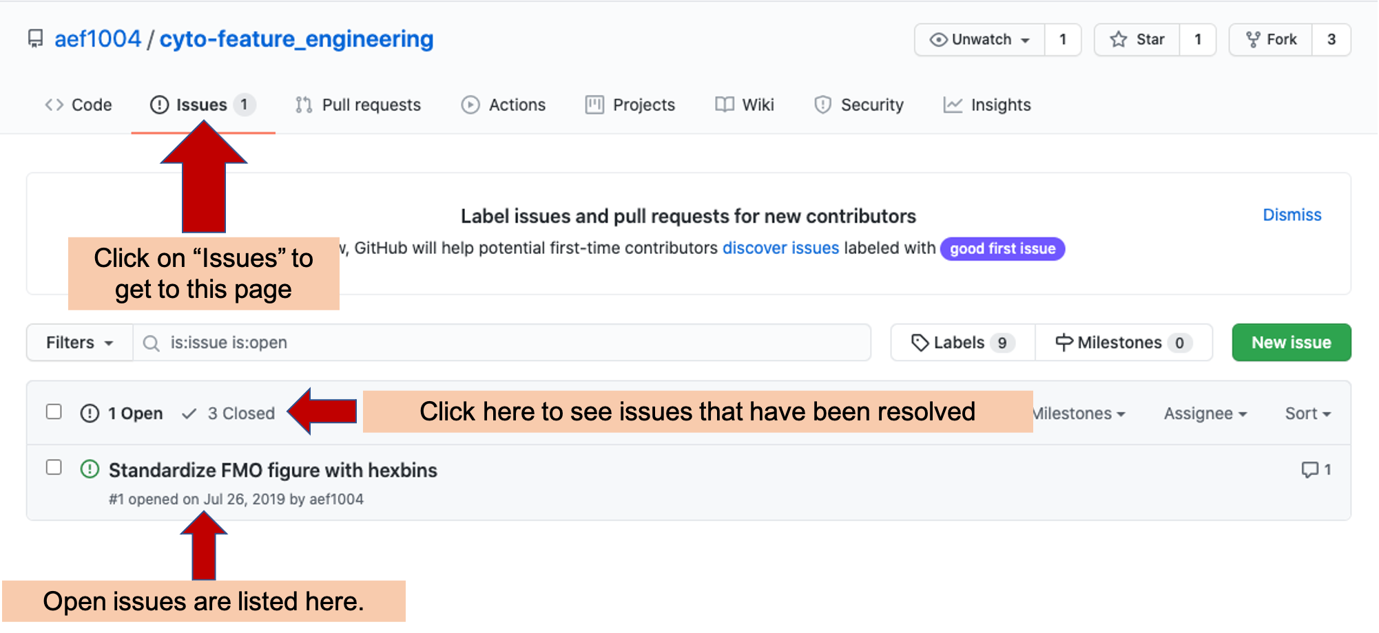 Issues tracker page for an example GitHub repository. Arrows highlight the tab to click to get to the Issues tracker page in a repository, as well as where to go to find open and closed Issues for the repository.