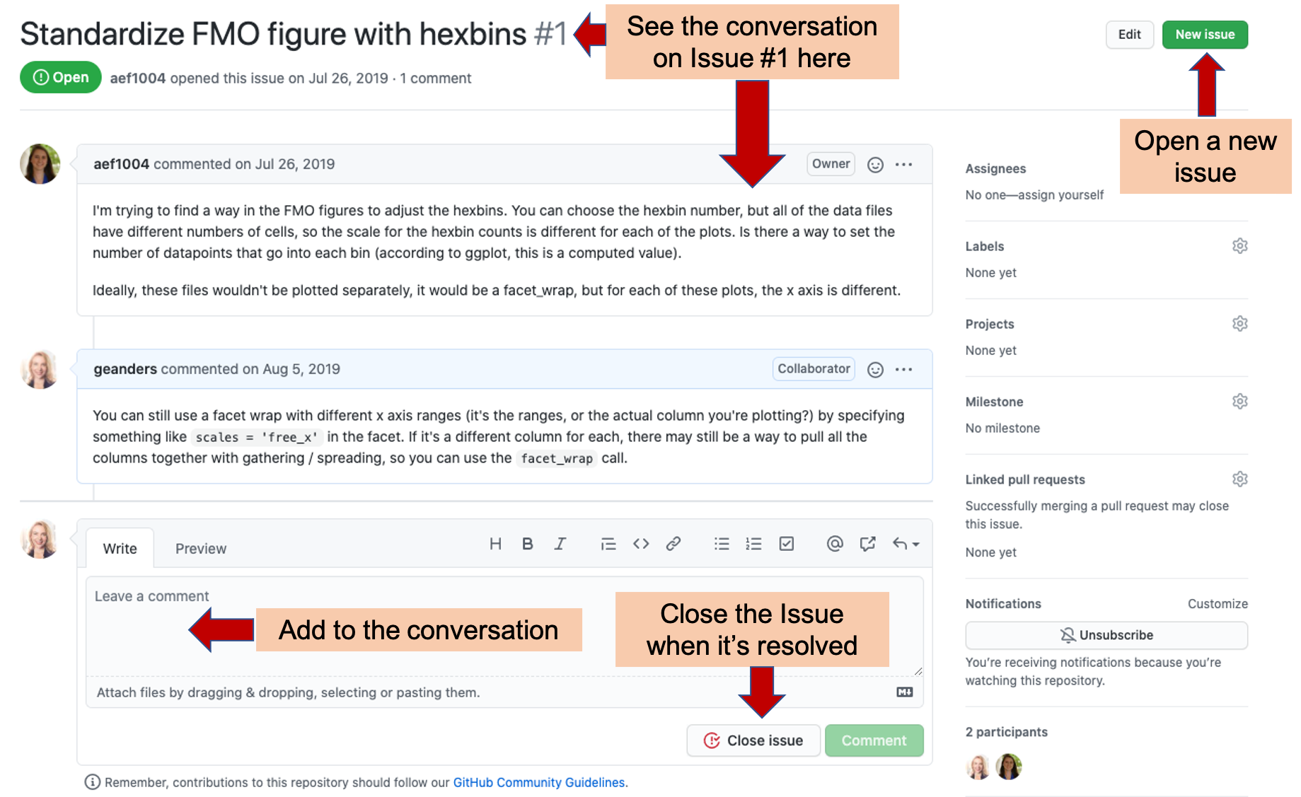 Conversation about an Issue on Issues tracker page of an example GitHub repository. In this example, you can see how GitHub Issues trackers allow you to discuss how to resolve an issue across your team. From this page, you can read the current conversation about Issue \#1 of the repository and add your own comments. Once the Issue is resolved, you can 'Close' the Issue, which moves it off the list of active issues, but allows you to still re-read the conversation and, if necessary, re-open the issue later. You can also open a new issue from this page, using the button highlighted at the top right.