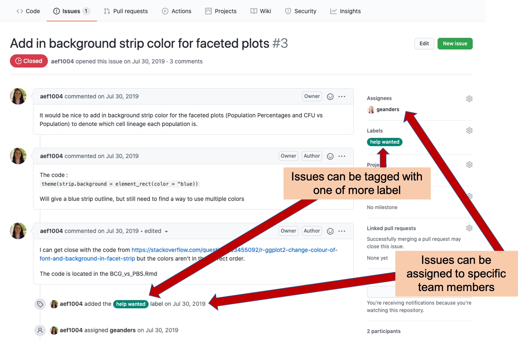 Labeling and assigning Issues. The GitHub Issues tracker allows you to assign each issue to one or more team members, clarifying that they will take the lead in resolving the issue. It also allows you to tag each issue with one or more labels, so you can easily navigate to issues of a specific type or identify the category of a specific issue.