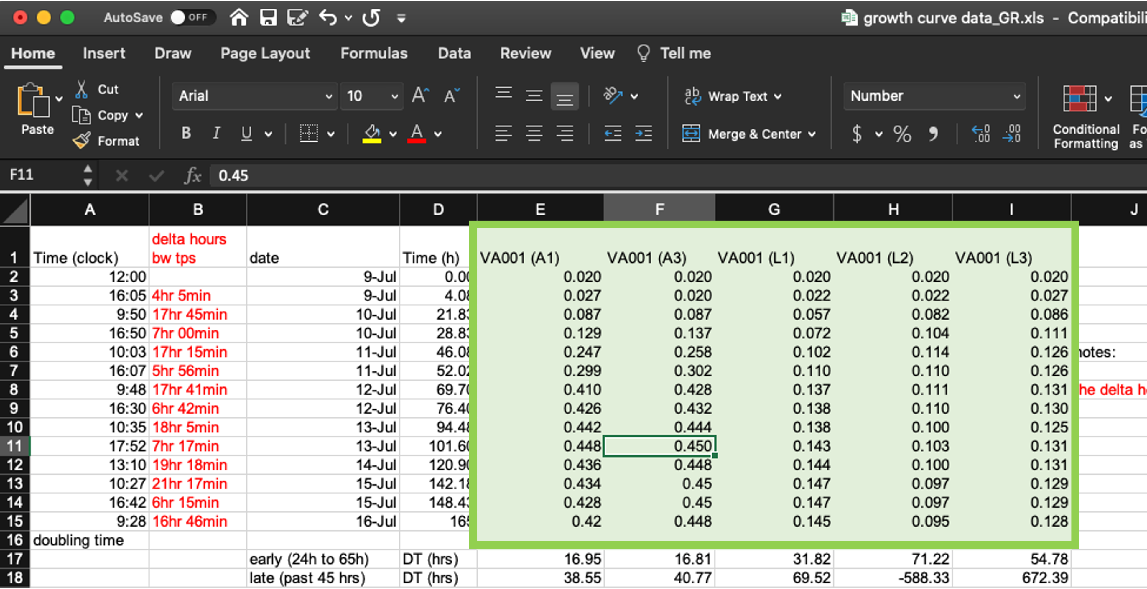 Measurements of bacterial growth in the example data collection template. The five highlighted columns (columns E--I) are all used in this spreadsheet to record optical density in each test tube at each measurement time.