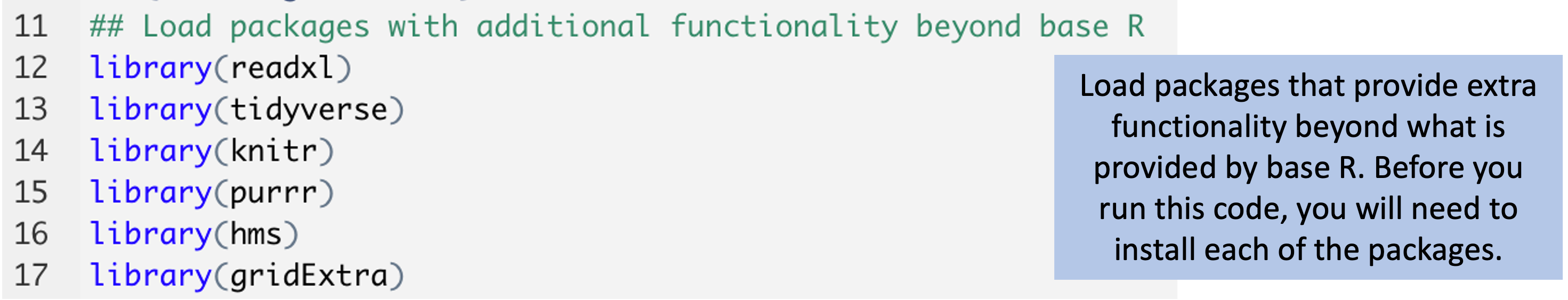 Code to load packages with additional functionality. These provide functions that are not offered in base R, but that are useful in working with the example data. They include packages with functions for reading in data from an Excel file, as well as packages with functions for cleaning and visualizing data.