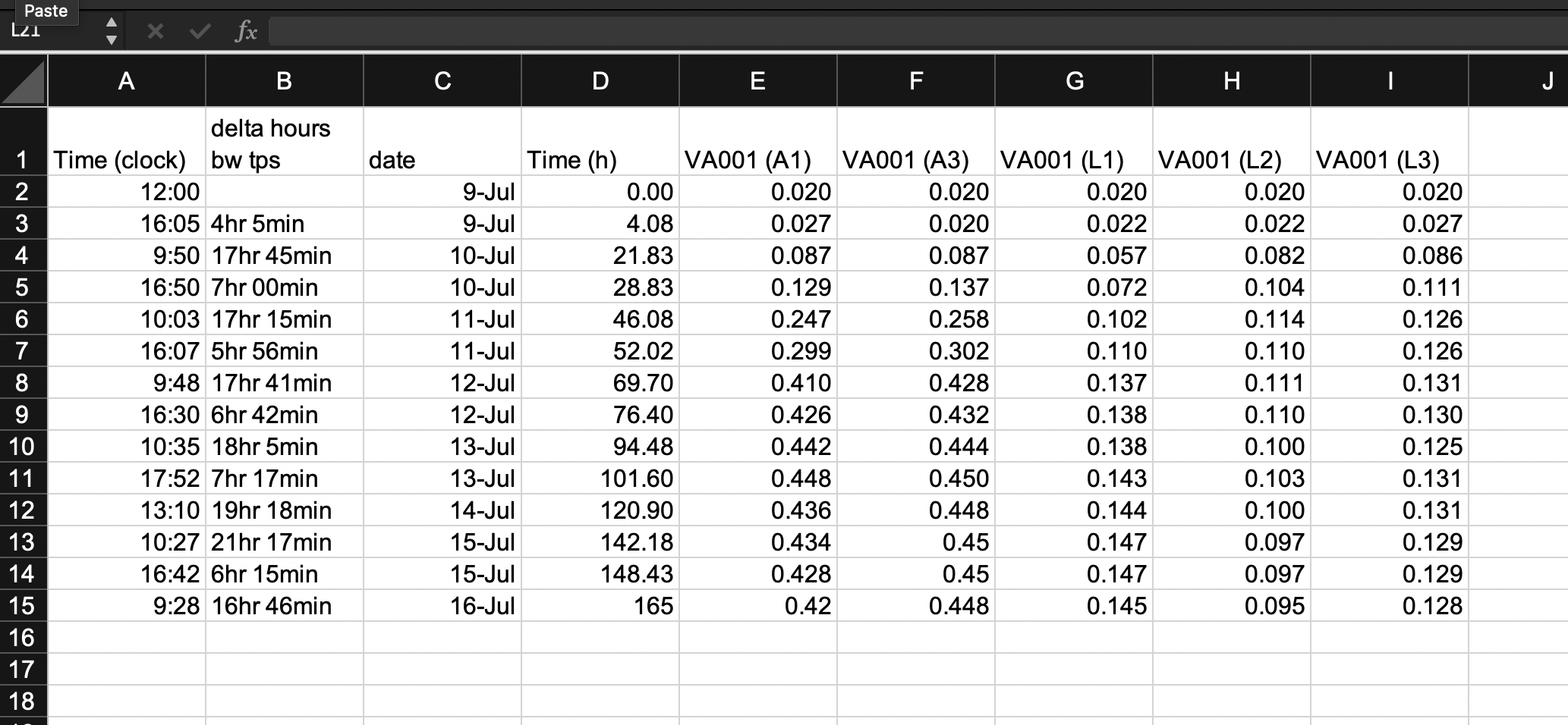 First step in designing a tidy data collection template for the example project. A template has been created that focuses only on the raw data, removing all extra elements like plots, notes, macros, and summaries.