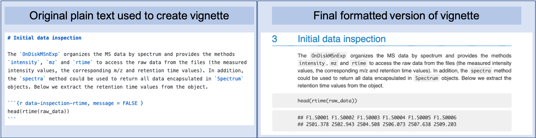 The original plain text for a knitted document and the final output, side by side. These examples are from the `xcms` package vignette, a package available on Bioconductor. The left part of the figure shows the plain text that was written to create the output, which is shown in the left part of the figure. You can see how elements like sections headers and different font styles are indicated in the original plain text through special characters or combinations of charaters, using the Markdown language syntax.