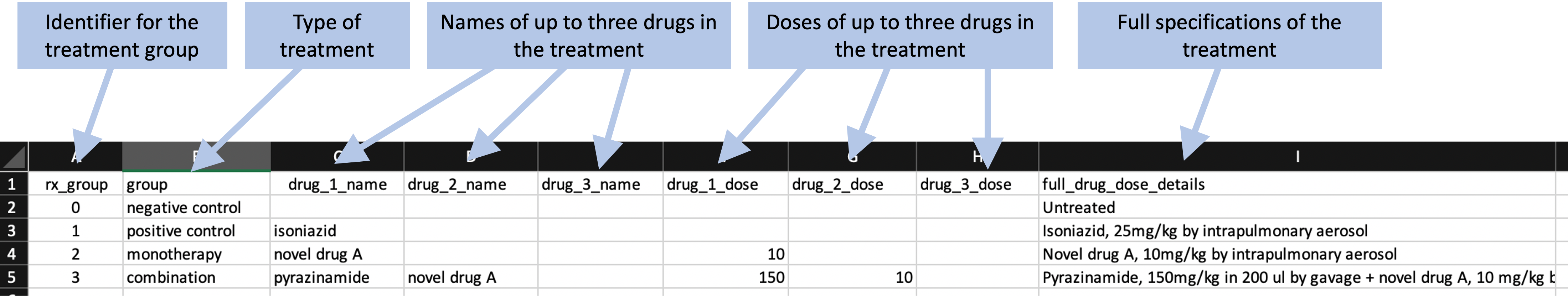 Example of recording treatment details for a study in the set of example studies for this module.