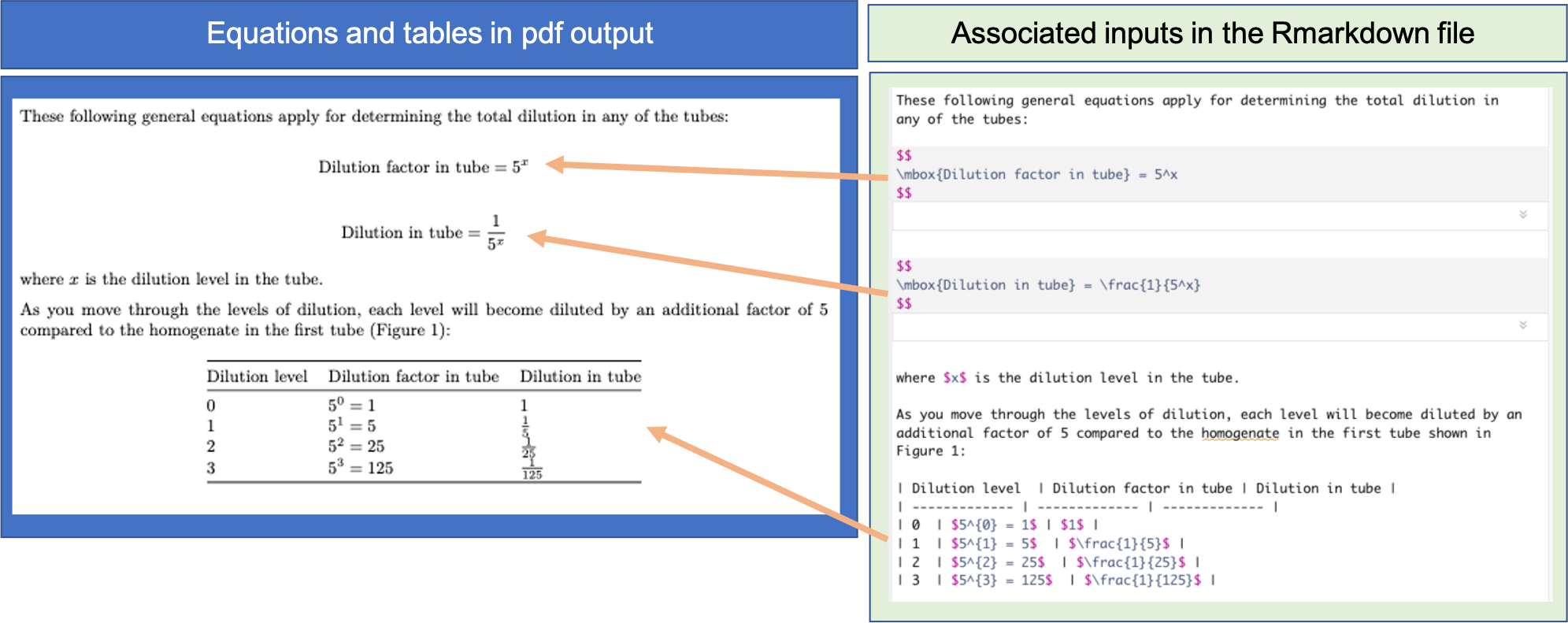 Example of including tables and equations in an RMarkdown data pre-processing protocol.